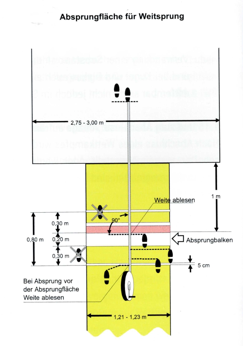 Darstellung Absprungfläche