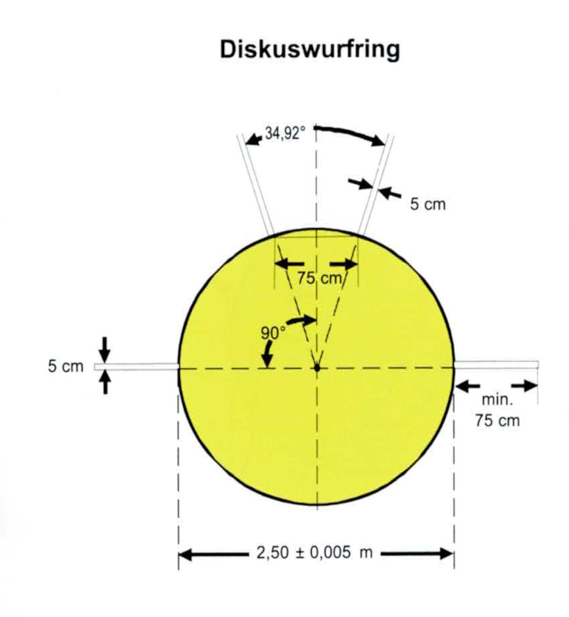 Darstellung des Diskusringes