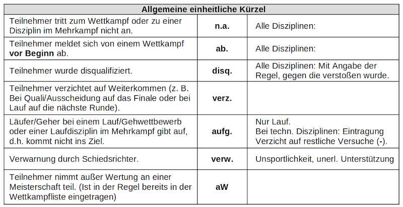 kürzelübersicht