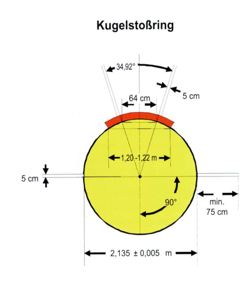 Darstellung Kugelring