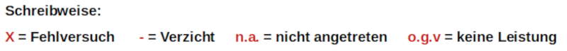 schreibweise