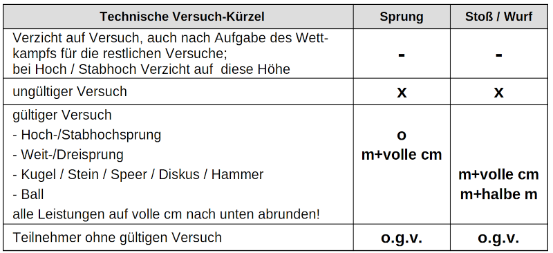 schreibweisetech