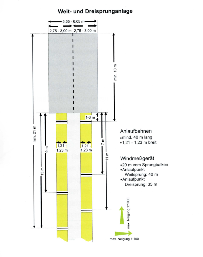 Weit-Dreisprunganlage